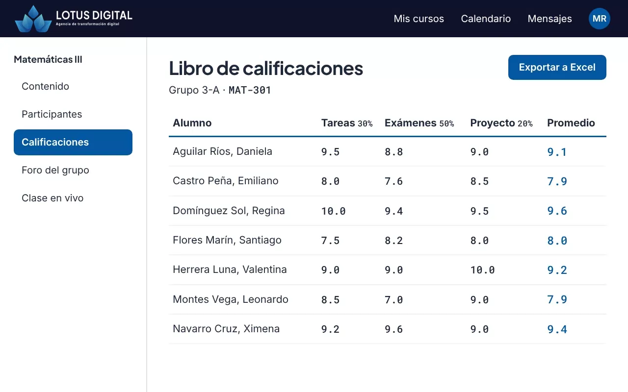Plataforma académica en línea para escuelas | Lotus Digital